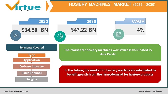 Hosiery Machines Market Research Report Analysis
